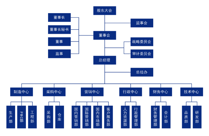 組織架構(gòu).png
